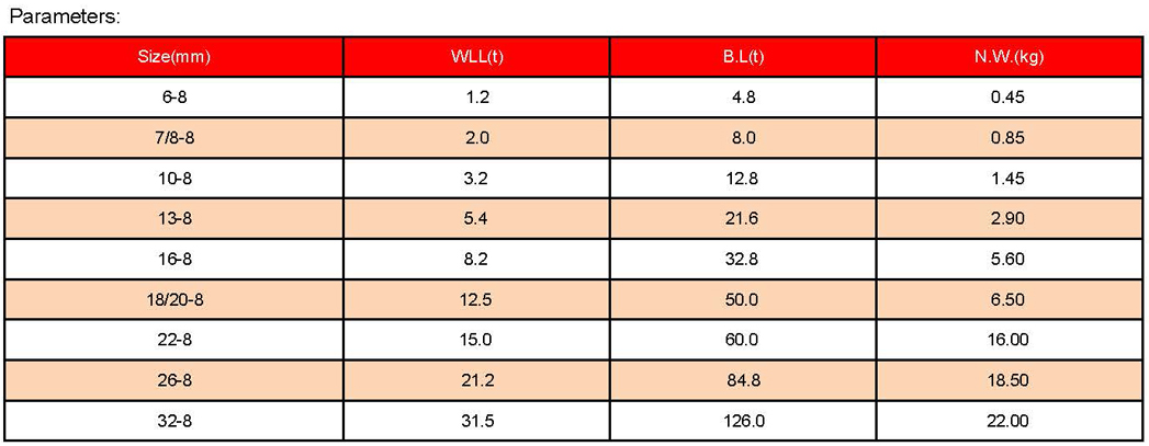 1758767478533470.jpg 索具參數(shù)_頁(yè)面_07.jpg